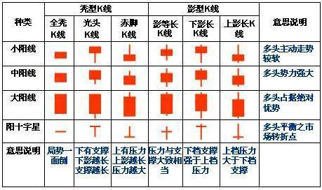 K线的48种不同类型全解（值得永久收藏），简单明了教您怎么看懂K线图！