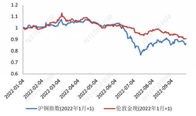 一天杀一只白马紫金矿业大跌8.32% 或为金、铜价颓势所累