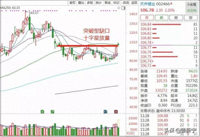 接下来，要留意两个方向