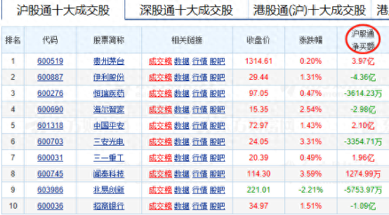 沪市股票代码迎来“605”新号段——道达早评