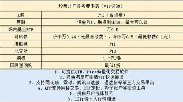 融资融券业务哪家强看完这篇你就全知道了！