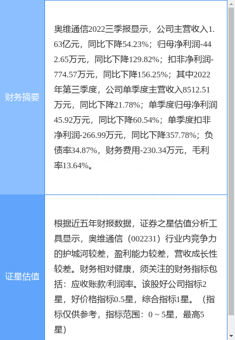 异动快报：奥维通信（002231）1月3日9点30分触及涨停板