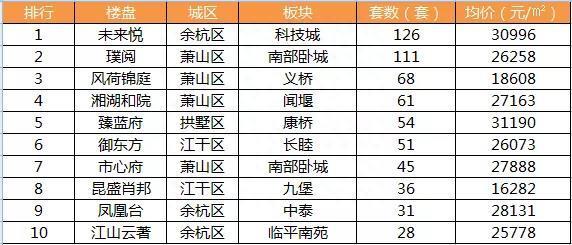 5号线首通段投用，近千套房源上市在即，下半年开局进入“双限模式”