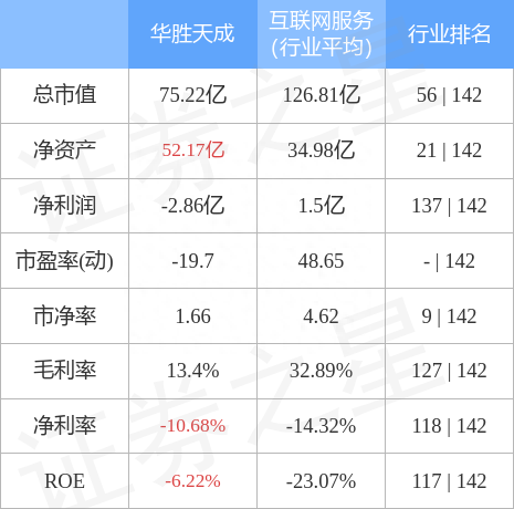 华胜天成（600410）4月10日主力资金净卖出3883.24万元