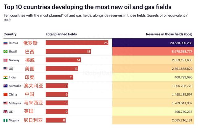 全球top10最新榜单曝光！中国石油哪些“潜力股”值得关注
