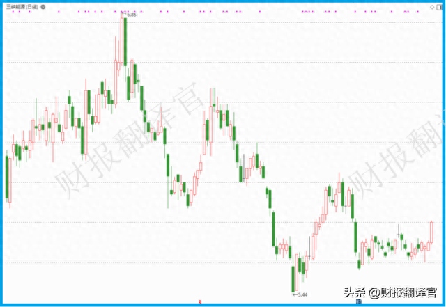 拥有亚洲最大风电项目，利润率达61%,Q3社保战略入股，股价仅5元