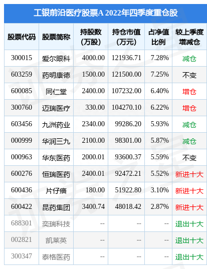 3月29日东阿阿胶涨6.10%，工银前沿医疗股票A基金重仓该股