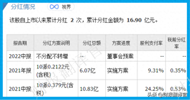 拥有亚洲最大风电项目，利润率达61%,Q3社保战略入股，股价仅5元