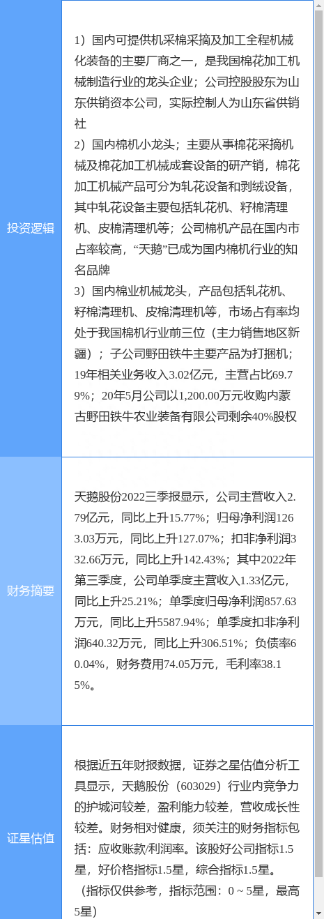 11月3日天鹅股份涨停分析：供销社，棉花，农机概念热股