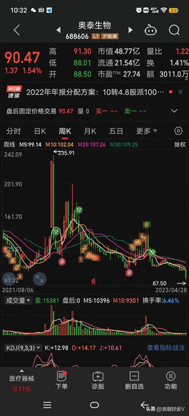 腰斩之后高分红。10派100元，可股价大跌63%，是陷阱还是馅饼