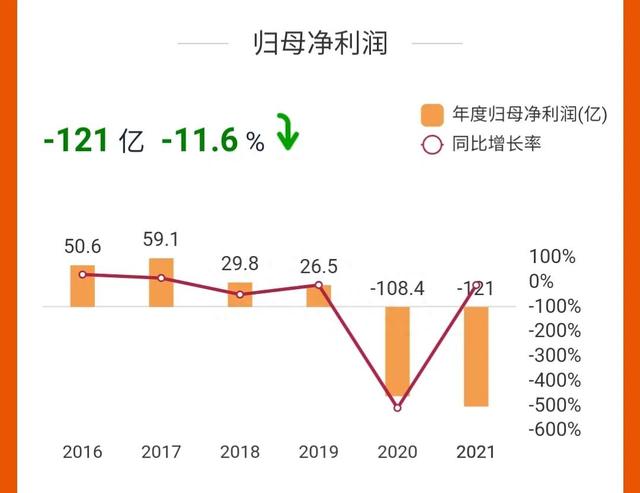 南方航空：连续2年亏损约230亿，会退市处理吗