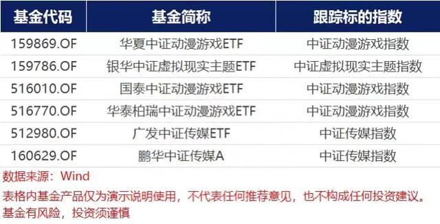 虚拟现实再获政策支持！投资者如何“上车”