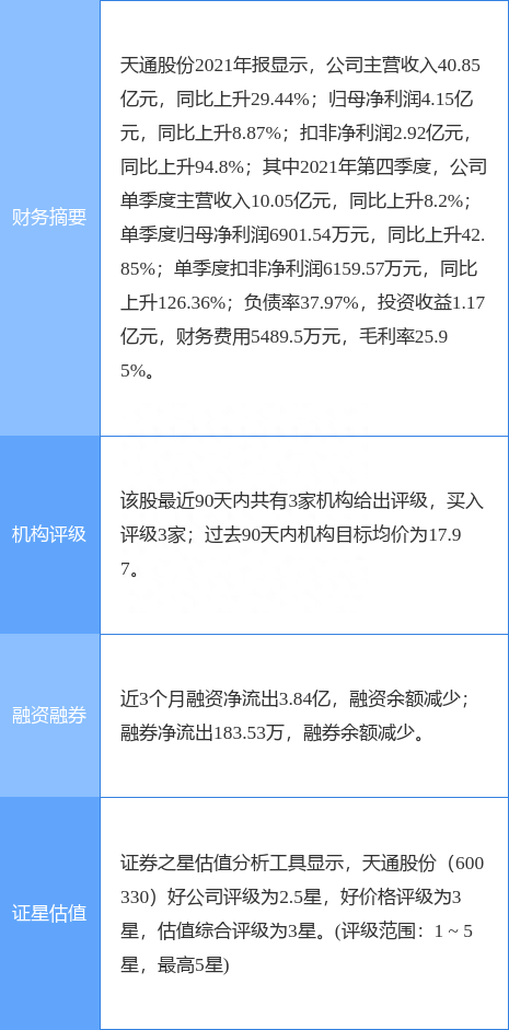 天通股份跌9.97%，太平洋一个月前给出“买入”评级，目标价17.15元