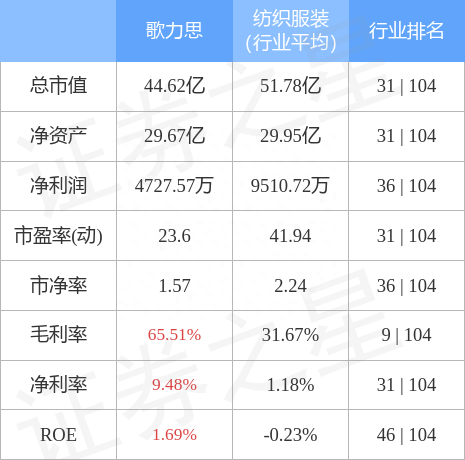 异动快报：歌力思（603808）4月28日13点47分触及涨停板