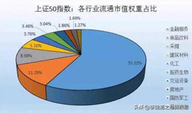 几分钟了解股票指数涨跌背后的各种因素与逻辑关系