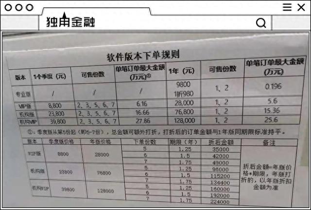 华讯投资涉嫌诈骗27亿147位员工被捕，被割股民亲述辛酸事