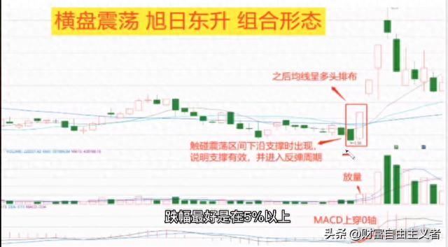 股价一旦出现这种强势特征，记得一定要及时上车