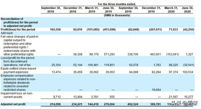 全球最大的自有品牌综合零售商赴美IPO，名创优品招股书全解读