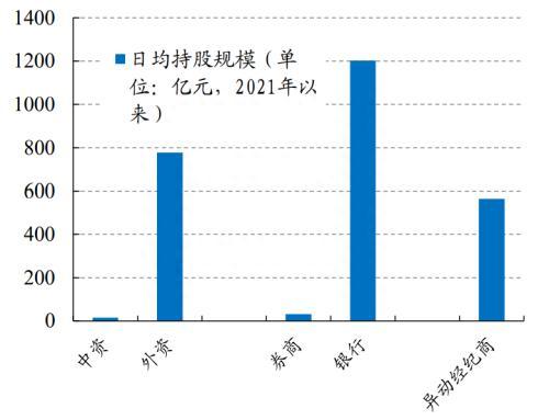 识别假外资：8家异动经纪商行为与内地机构资金行为较为一致