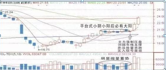 股市千年不变铁则：碎步小阳涨不停，碎步小阴跌不止，仅14字，但读懂的都开始赚钱了