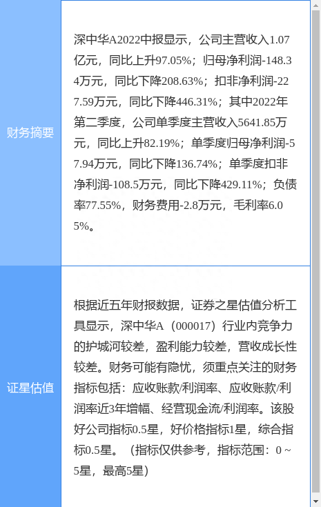 异动快报：深中华A（000017）10月12日9点32分触及涨停板