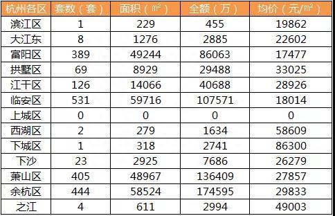 5号线首通段投用，近千套房源上市在即，下半年开局进入“双限模式”