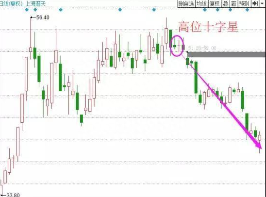 遇到这样的股票形态，别想了赶紧逃！