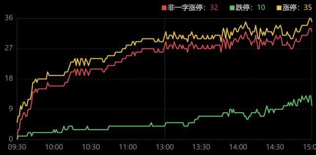 龙虎榜｜中国长城跌停砸出多家知名游资，徐留胜抄底浪潮信息被埋，陈小群亏本卖飞京能热力