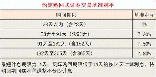 如何做一笔约定购回交易怎样开通约定购回的交易权限