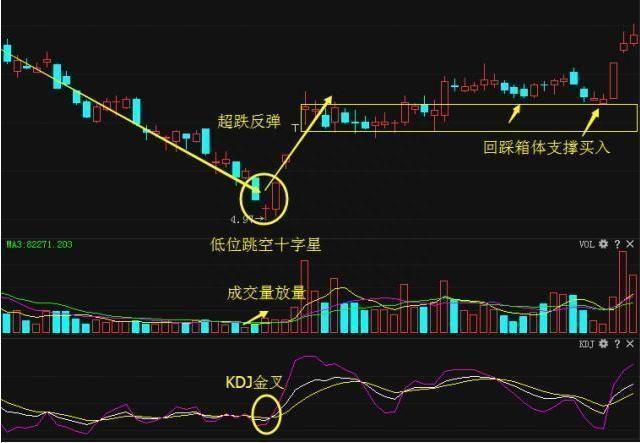 股票短线交易的十大技巧和四种介入方法，纯干货建议收藏