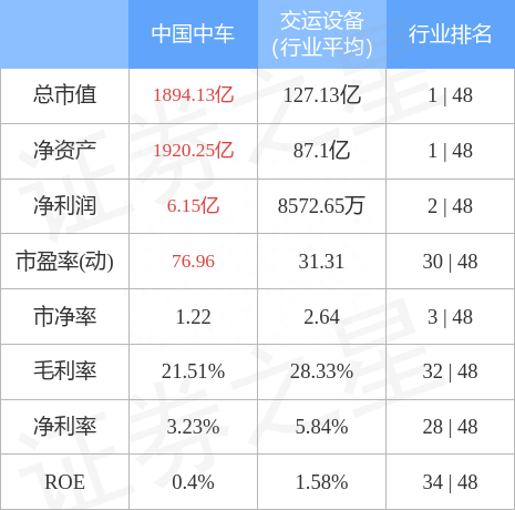 中国中车（601766）5月11日主力资金净卖出5362.95万元