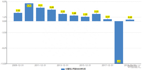 一拖股份：连续2连板，6年盈利1年亏光，花甲之年奈何