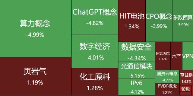 龙虎榜｜中国长城跌停砸出多家知名游资，徐留胜抄底浪潮信息被埋，陈小群亏本卖飞京能热力