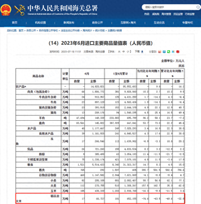 A股金健米业涨停，国际大米涨价，影响我们“干饭”吗