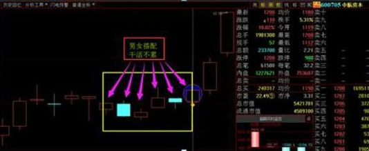 终于有人说出了真相：为什么主力会砸盘到跌停才出货一文了解主力出货获利全过程