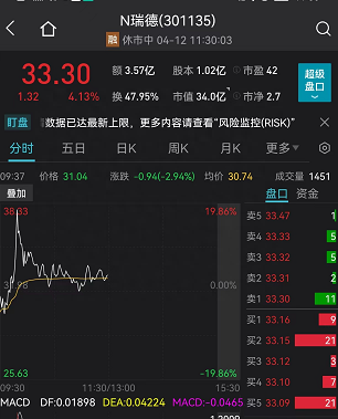 中签的投资者崩溃了！3只新股全军覆没：最狠的暴跌37%，中一签倒亏1.2万