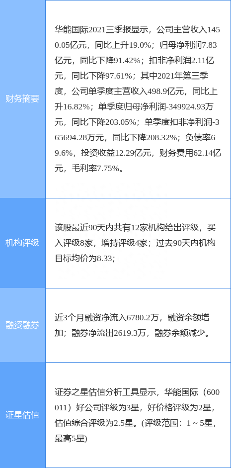 华能国际涨8.45%，天风证券二个月前给出“买入”评级