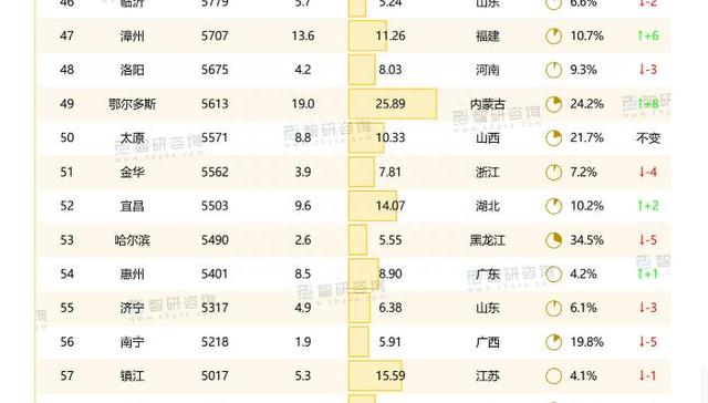 2022中国小康城市百强名单