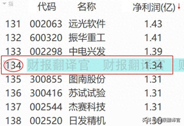 军工+航空+芯片,为军用火箭、歼击机、导弹供应零件,股价仅10几元