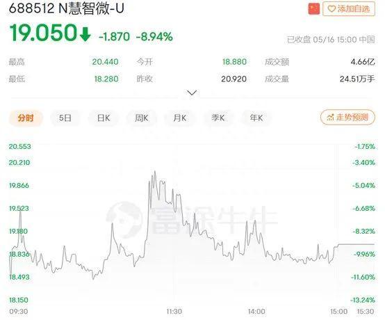 金沙江陪跑10年，国产射频芯片黑马今日IPO