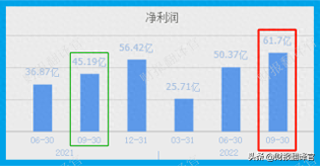 拥有亚洲最大风电项目，利润率达61%,Q3社保战略入股，股价仅5元