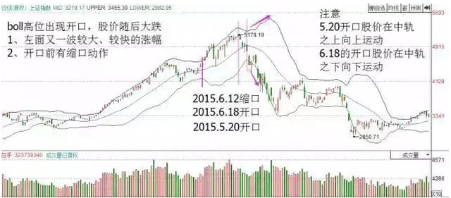 炒股的最高境界：从 2万做到260万，只因看懂“缩口变盘多空决胜负，低位开口介入必大涨”