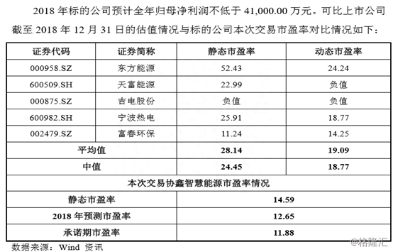 又一家“协鑫系”企业即将上市，协鑫智慧能源价值几何