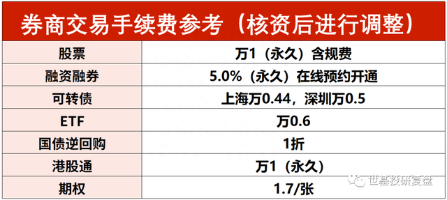 ETF手续费知多少：如何降低交易成本