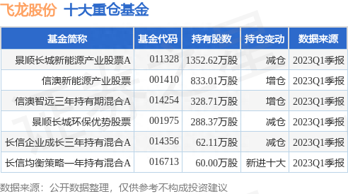 6月20日飞龙股份跌7.58%，景顺长城新能源产业股票A基金重仓该股