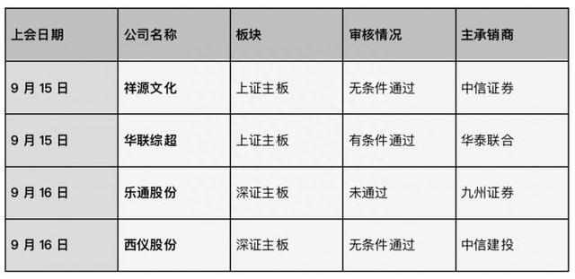 并购重组周报（第十期）丨乐通股份重组被否 五矿稀土实际控制人变更为中国稀土集团