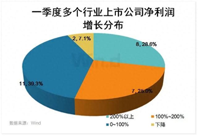 端午假期，全球主要股市普跌！国内多项消费大幅增长，这些行业火了