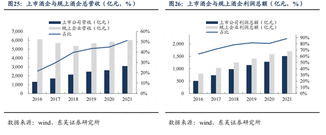 白酒板块大幅拉升，“喝酒”行情有望再现