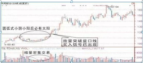 股市千年不变铁则：碎步小阳涨不停，碎步小阴跌不止，仅14字，但读懂的都开始赚钱了