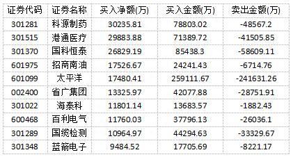 科源制药斩获四连板 消费电子产业寒意逼人